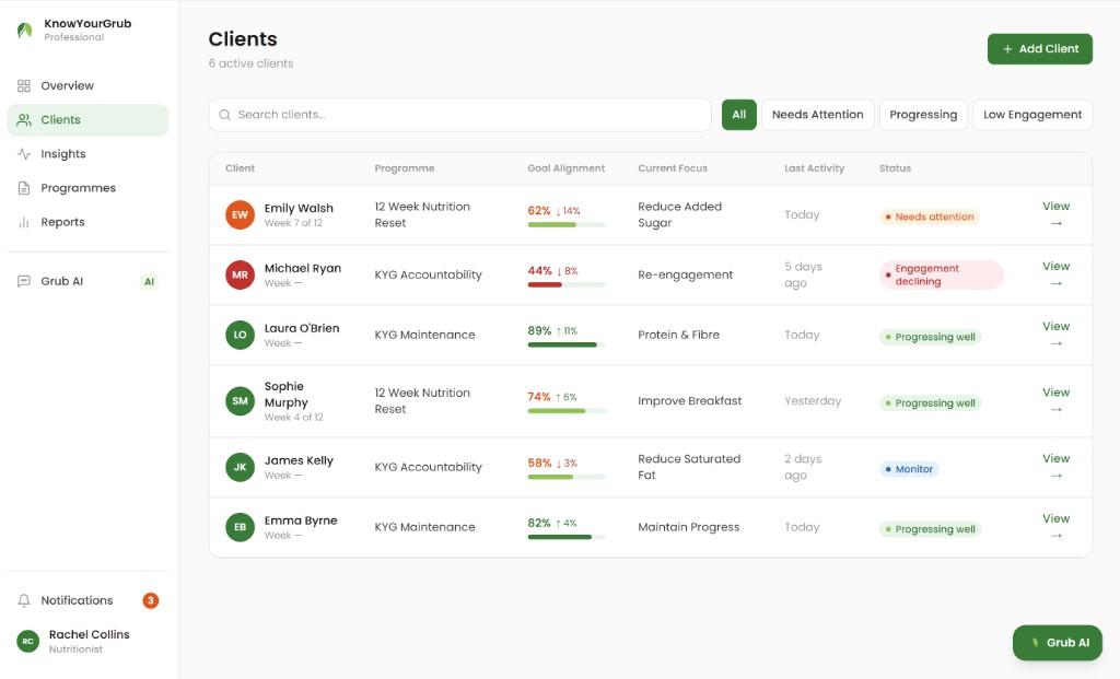 KnowYourGrub Professional client list with goal alignment and engagement