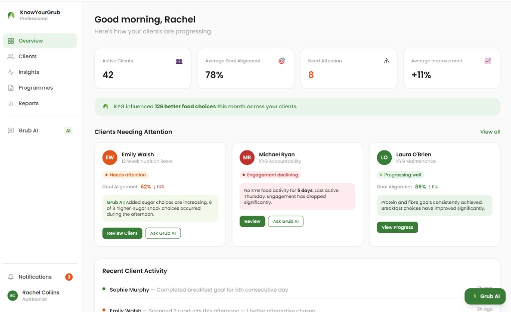 KnowYourGrub Professional overview showing client progress and who needs attention